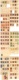 9886701 Germany Hamburgh Used/MINT LOT HiCV