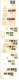 9913307 Viet Nam FDC Scarce Used SPACE Many IMPERF
